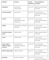 Хом (оксихлорид меди) 25 кг