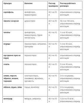Хом (оксихлорид меди) 25 кг
